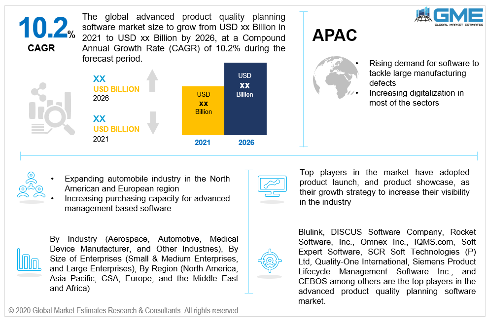 global advanced product quality planning software market